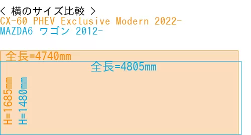 #CX-60 PHEV Exclusive Modern 2022- + MAZDA6 ワゴン 2012-